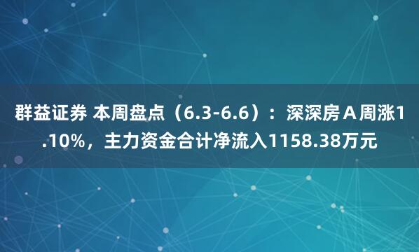 群益证券 本周盘点（6.3-6.6）：深深房Ａ周涨1.10%，主力资金合计净流入1158.38万元