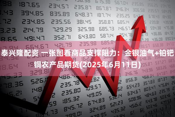 泰兴隆配资 一张图看商品支撑阻力：金银油气+铂钯铜农产品期货(2025年6月11日)
