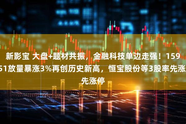 新影宝 大盘+题材共振，金融科技单边走强！159851放量暴涨3%再创历史新高，恒宝股份等3股率先涨停